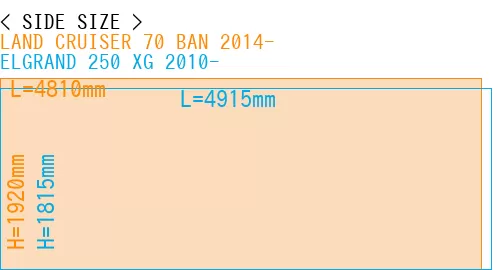 #LAND CRUISER 70 BAN 2014- + ELGRAND 250 XG 2010-